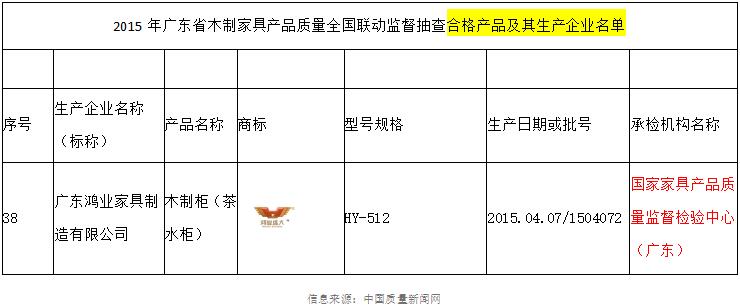 廣東省木制家具產品合格名單